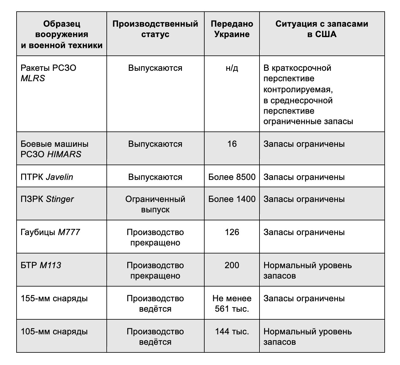 Новости. США