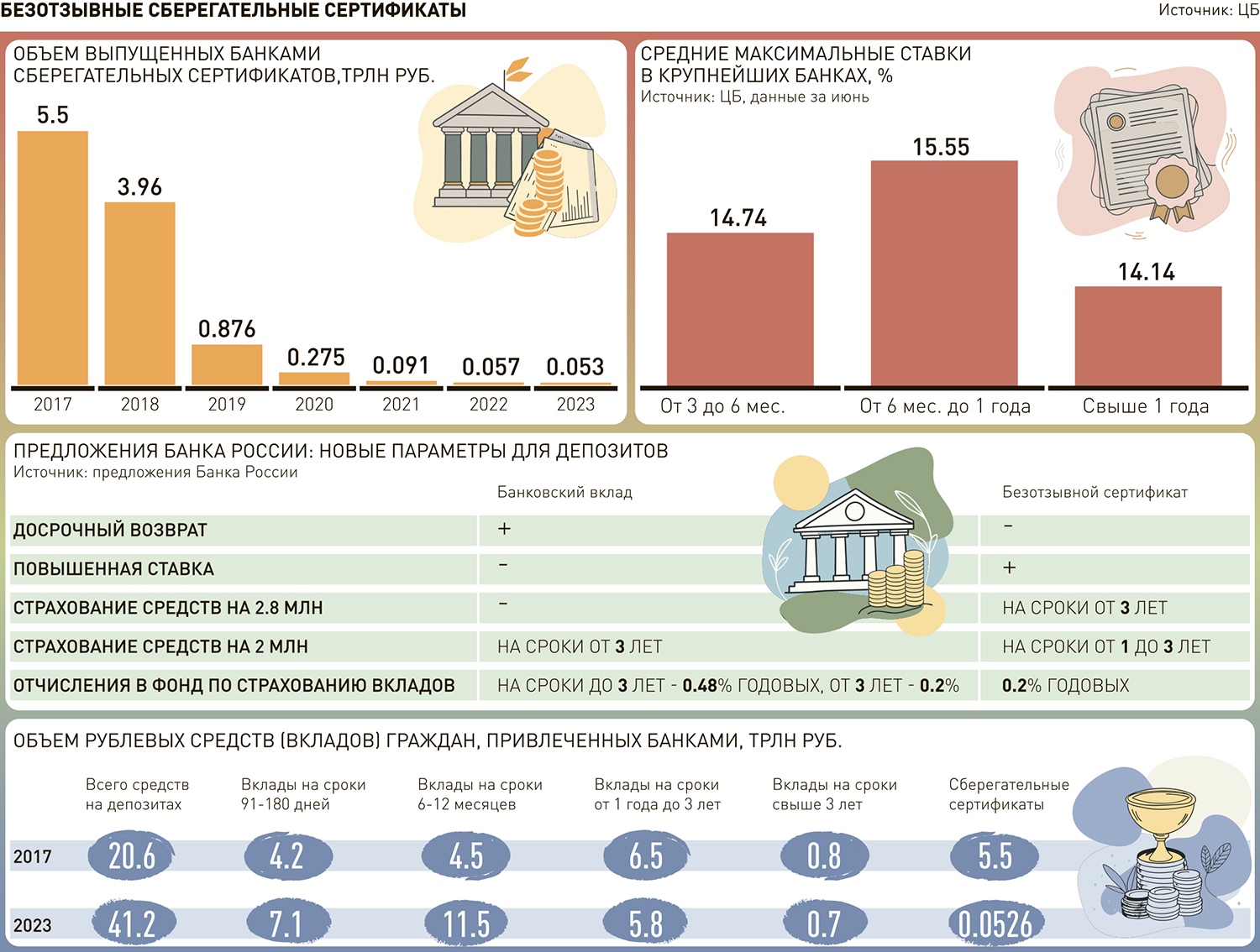 Финансы, банки в РФ и за рубежом