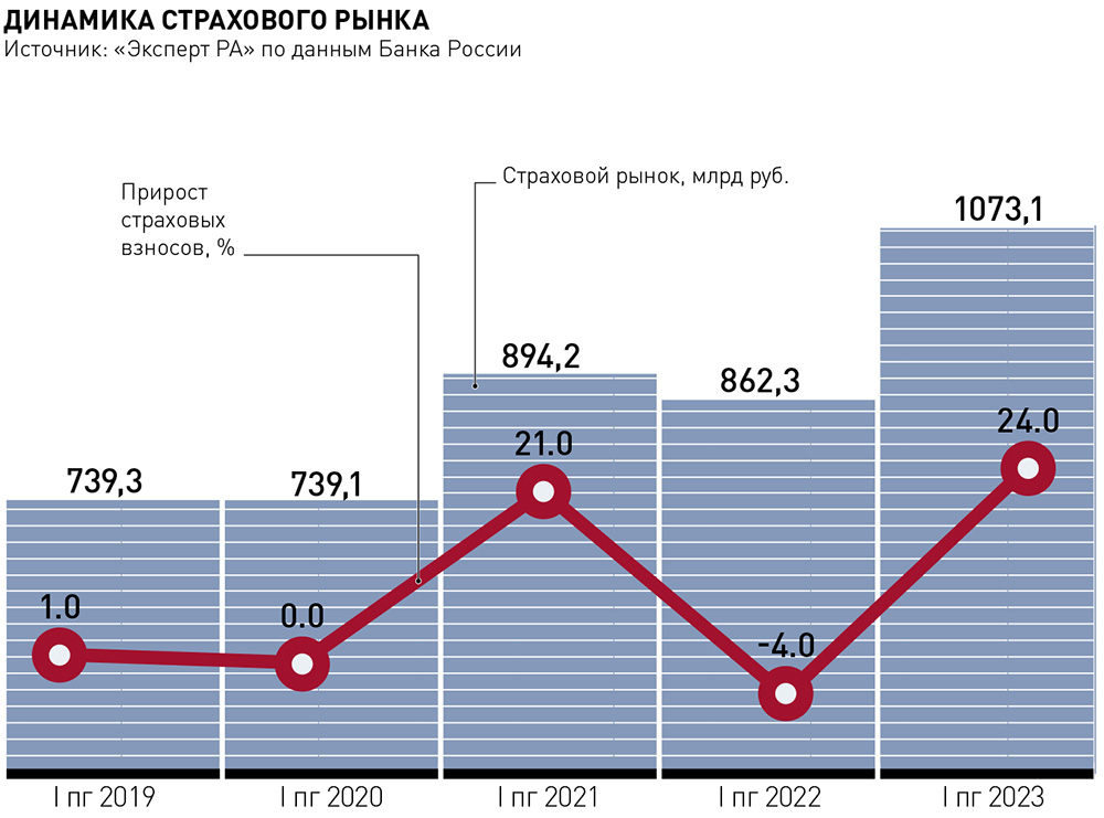 Рынки присутствия компании