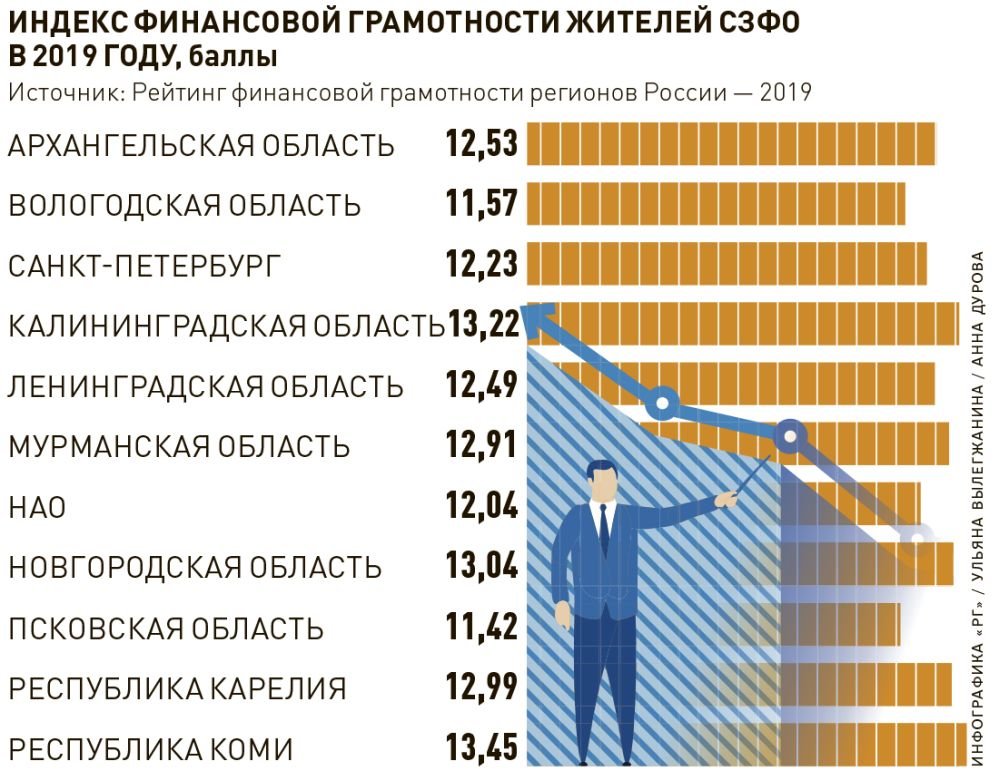 Карта исследования в финансовой грамотности